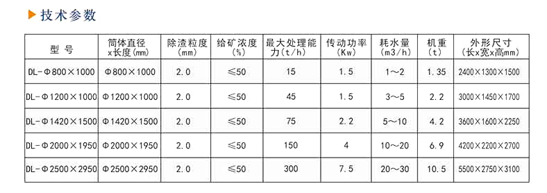 強磁磁選機